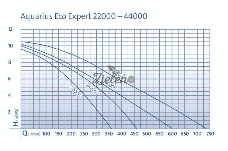 Pompa Aquarius Eco Expert 22000 Oase