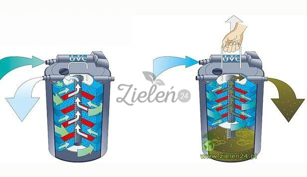 Filtr ciśnieniowy FiltoClear 30000 Oase