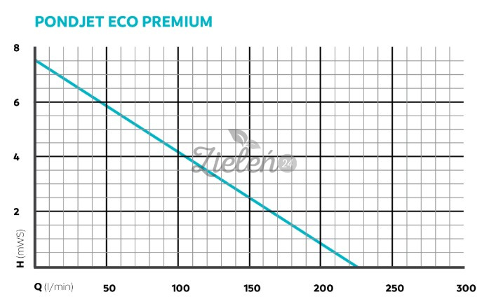 Fontanna pływająca Oase PondJet Eco Premium