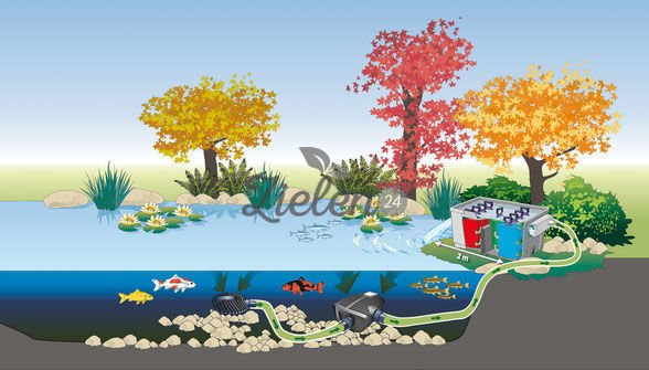 Pompa filtracyjna Aquamax Eco Premium 12000 Oase