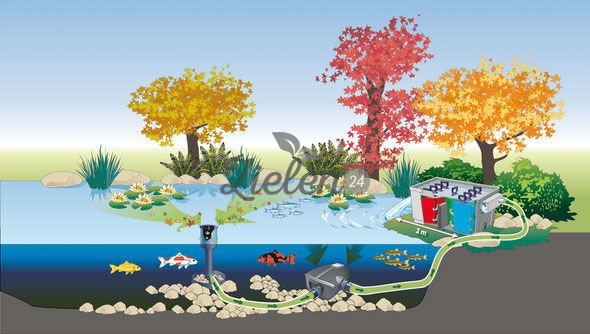 Pompa filtracyjna Aquamax Eco Premium 12000 Oase