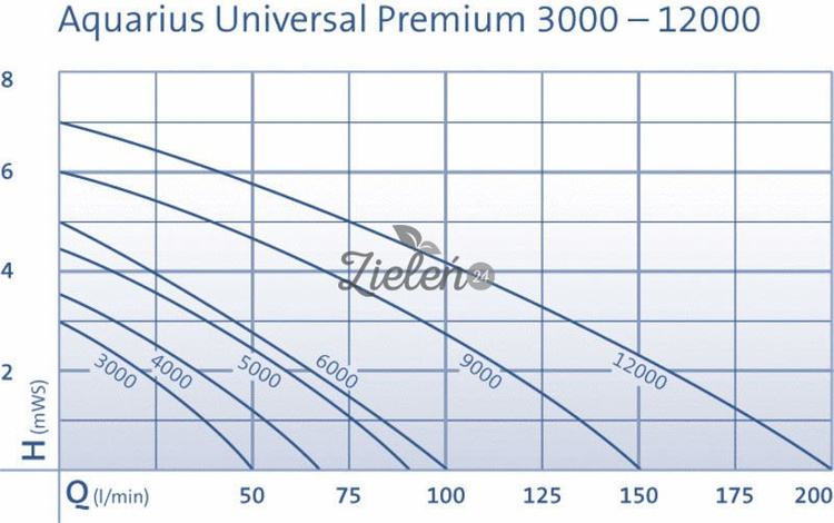 Pompa Aquarius Universal 9000 Oase