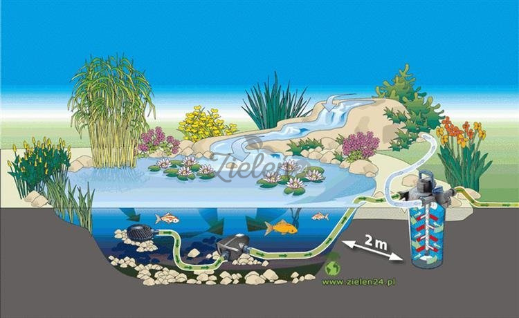 Pompa filtracyjna Aquamax Eco Premium 12000 Oase
