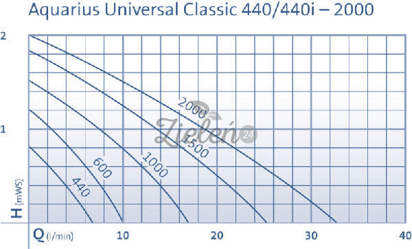 Pompa Aquarius Universal 1000 Oase